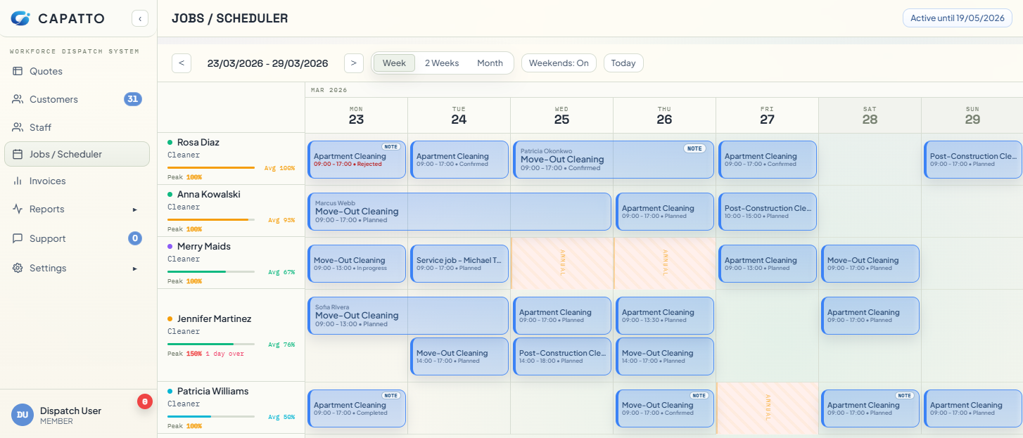 Software dashboard and delivery proof
